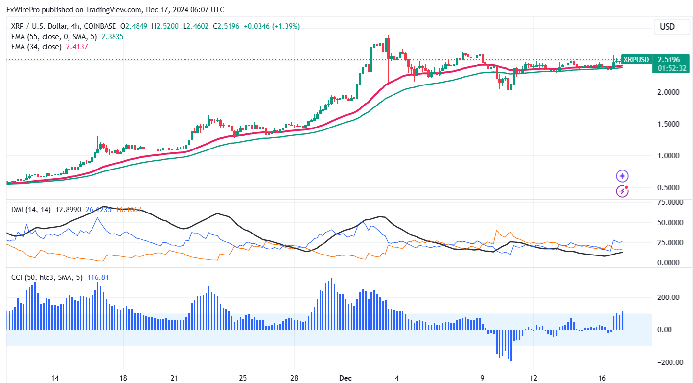 Ripple (XRP) 推出 RLUSD 稳定币瞄准跨境支付和 DeFi