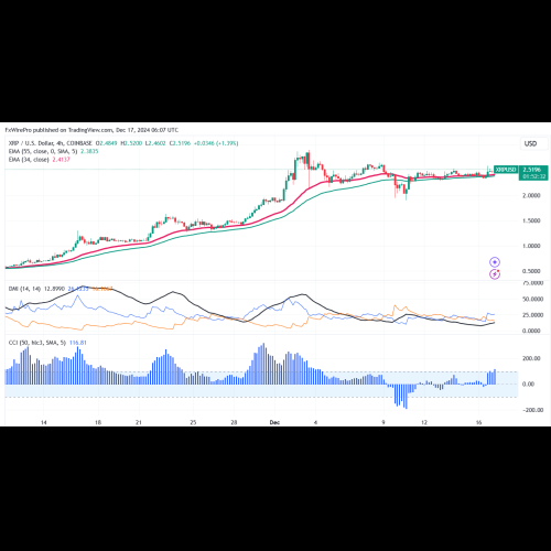 Ripple (XRP) lance le Stablecoin RLUSD ciblant les paiements transfrontaliers et DeFi