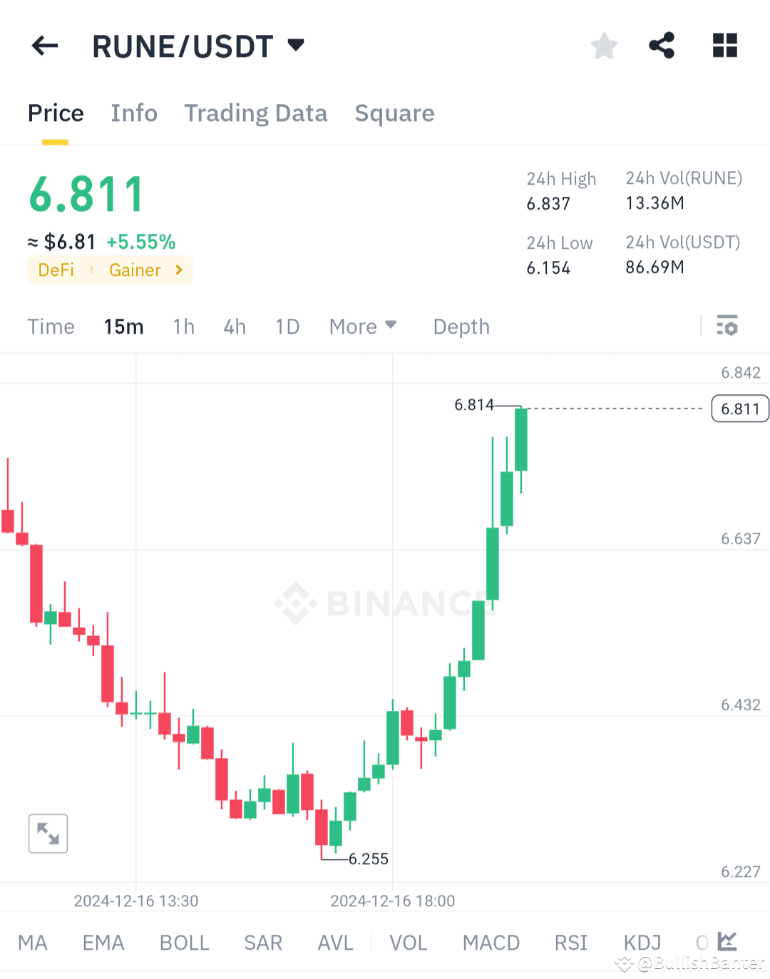 $RUNE /USDT: Starker Aufwärtstrend – Ausbruch steht unmittelbar bevor ...