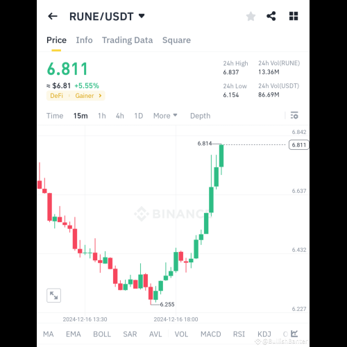 $RUNE /USDT: Starker Aufwärtstrend – Ausbruch steht unmittelbar bevor ...