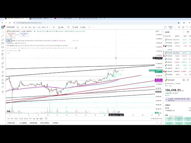 Bitcoin and Ethereum market analysis on December 17