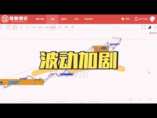 《高山说缠》-今日早盘之缠论解析12.17&btc与eth的走势节奏逐步兑现#比特币 #eth