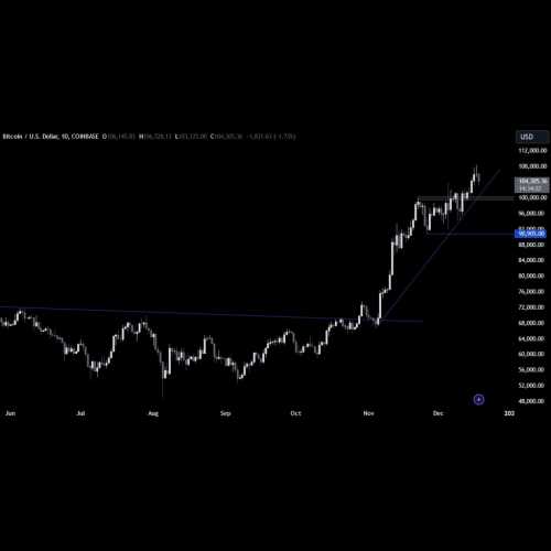 Bitcoin (BTC)-Preisanalyse: Bullen haben 120.000 US-Dollar im Auge, trotz des Risikos einer Zinserhöhung durch die Fed, technische Analyse von BTC/USD