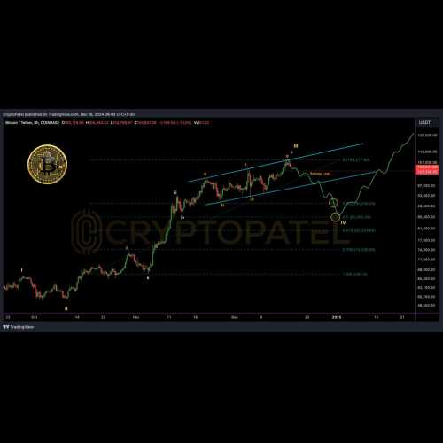 Steht eine Preiskorrektur bei Bitcoin (BTC) unmittelbar bevor? Expertenanalyse