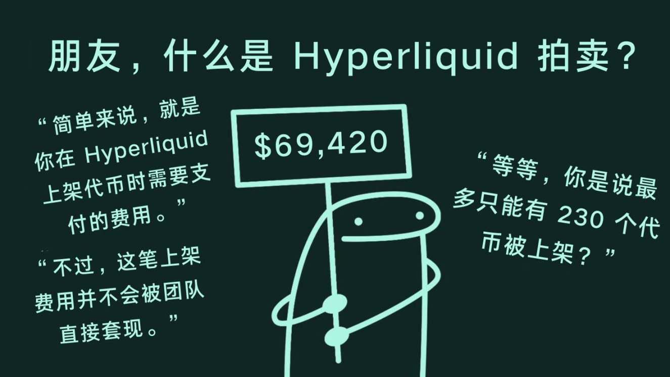 Wie der Auktionsmechanismus von Hyperliquid funktioniert: Eine einfache Erklärung