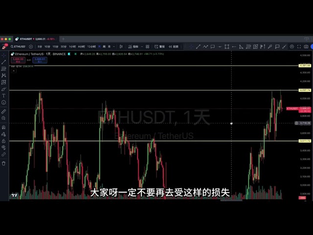 12.18、ビットコインは上値にピンがあり、上値は上げられない。それでも反発して市場に参入できるでしょうか?最新のビットコインとイーサリアム市場分析