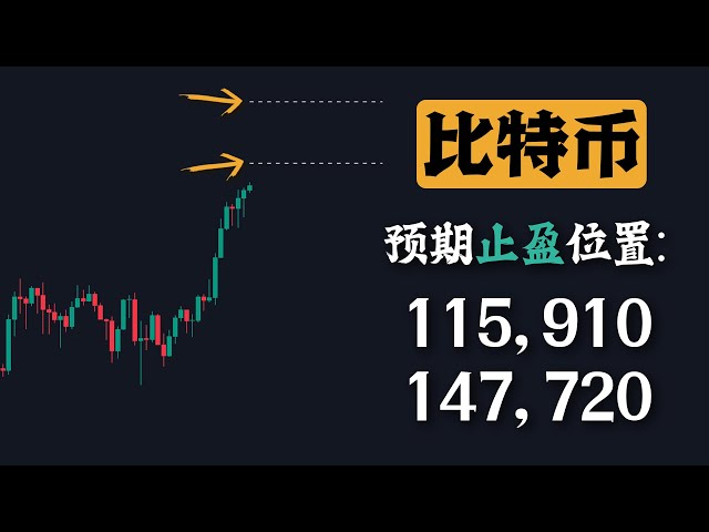 牛市目標明確！比特幣現貨止盈預期鎖定115,910和147,720！