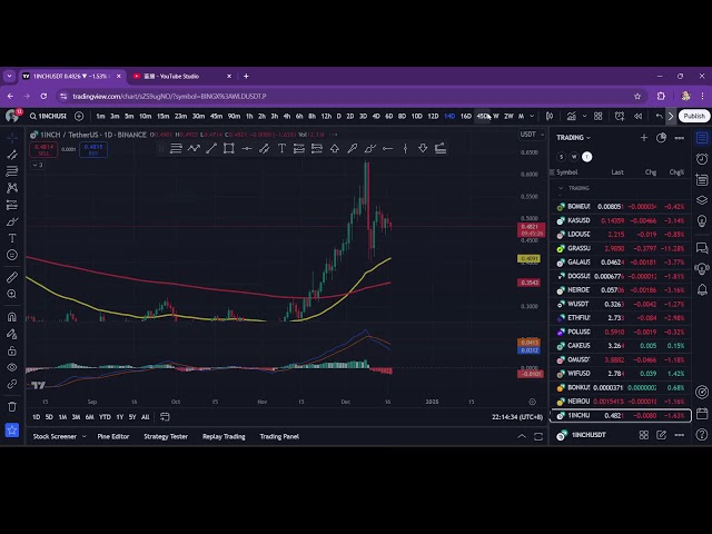 Continue to buy Bitcoin at the bottom until you successfully buy the bottom [DAY 8]