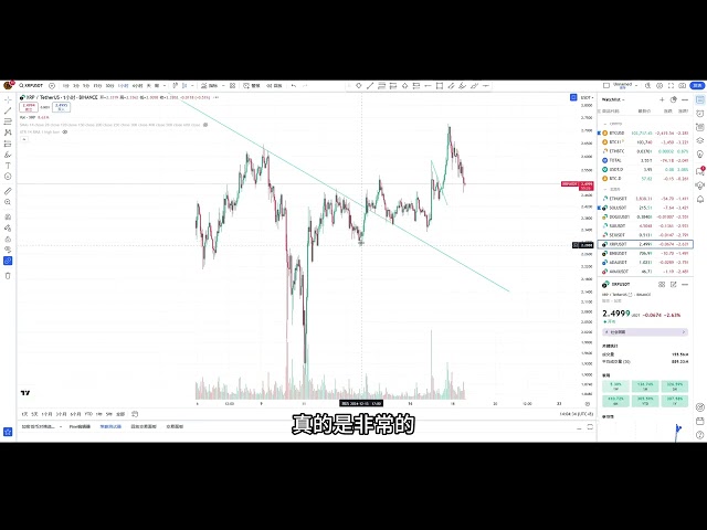 Es gab eine Korrektur, nachdem Bitcoin gestiegen war, aber es läuft immer noch im Kanal (es wird empfohlen, mit 2-facher Geschwindigkeit zu schauen) | Analyse vom transparentesten echten Trading-Blogger im Internet! ｜Folgen Sie Coin und sehen Sie den tats