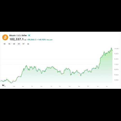 ビットコイン (BTC)、ライトコイン (LTC)、モネロ (XMR) 価格分析: XMR は市場における地位を再定義できるか?