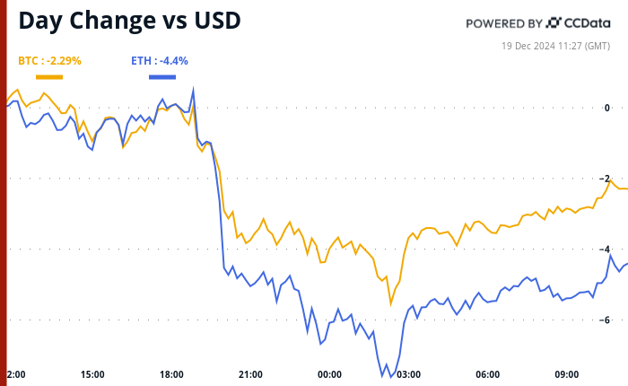 BTC市場の見通し：市場がトランプ大統領就任に向けて調整する中、ボラティリティの高まりに備える