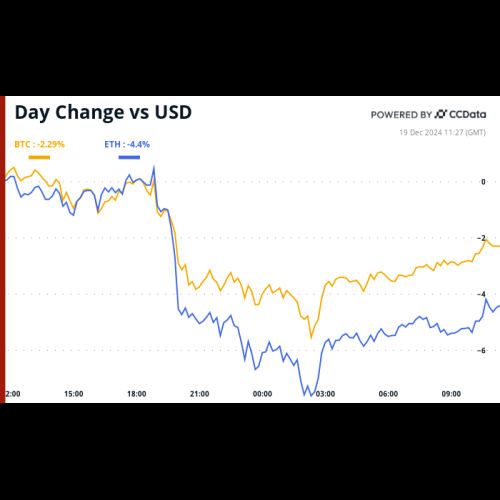 BTC市場の見通し：市場がトランプ大統領就任に向けて調整する中、ボラティリティの高まりに備える