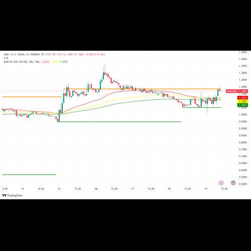 Ethena Labs, Trump 지원 World Liberty Financial과 전략적 제휴 체결