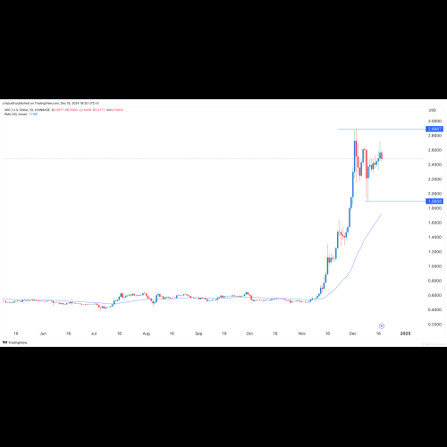 連邦準備理事会の決定を前に仮想通貨業界全体に赤い海が広がり、XRP価格が下落