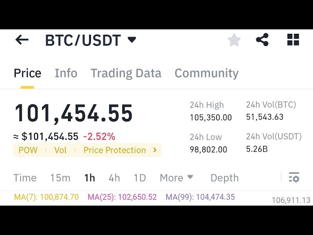 New Bast Video Binance Trading 2025 BTC/USDT Coin ( GlObAl US ) ✓✓ 🪙💯😳😳 🤔