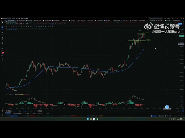 2024 12 19 BTC ETH 解析