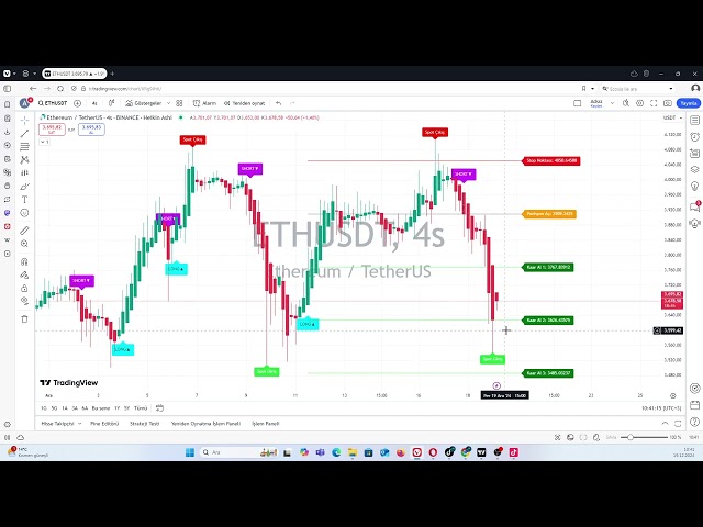 イーサリアムコインはいくらまで下落するのか? #eth #ethereum #crypto #cryptocurrency