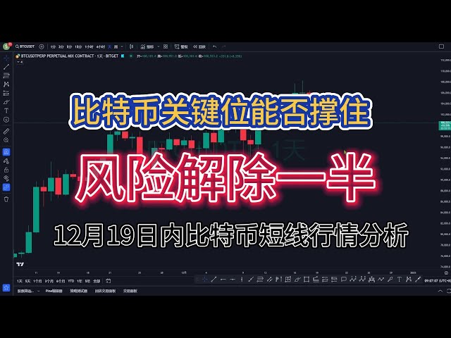 リスクリフトはビットコインの主要レベルの半分でビットコインの4時間の構造破壊をサポートできるか? 昨日心配していたことが本当に起こってしまった！一万年の船を作るのに気をつけてください。