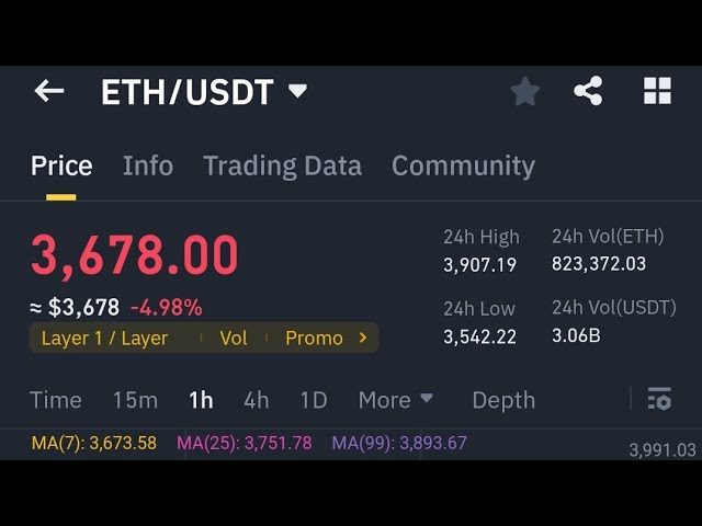 如何交易幣安交易所 2025 代幣的 ETH/USDT（全球美國）✓✓ #binance #exchangetradedfunds