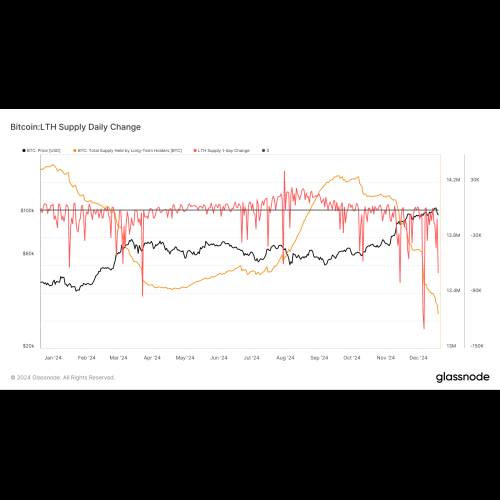 Bitcoin (BTC)-Langzeitinhaber (LTHs) kapitulieren und verkaufen an einem einzigen Tag fast 70.000 BTC