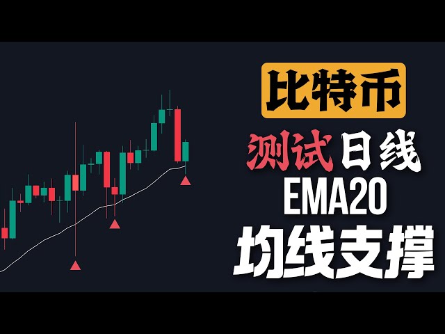 比特幣測試日線EMA20，支撐是否夠強勁？