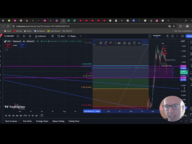 CRV-Kurve DAO-Token TECHNISCHE ANALYSE CRV 19.12.2024 ENJIN-PREISVORHERSAGE 2025 (CRV BIS 7 $)