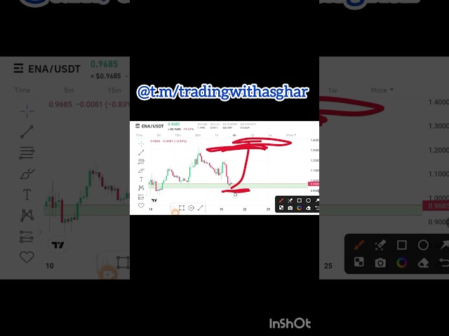 ENA Coin Technical Analysis 🚨 | ENA Coin Price Prediction | ENA Coin Next Move Prediction #shorts