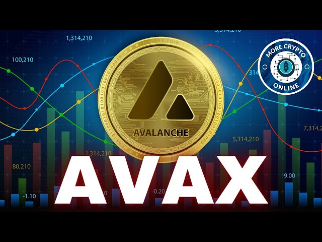 AVAX 的未来：雪崩艾略特波浪技术分析和 2024 年价格预测