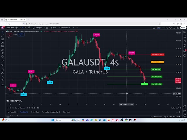 Gala コイン分析 ガーラはどこまで下落するのか? #galacoin #cryptocurrency #crypto