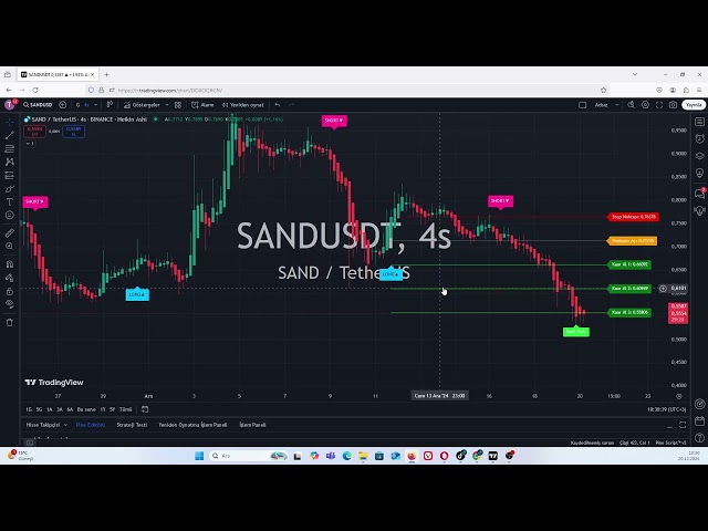 Le Sand Coin continuera-t-il à chuter ? Dans quelle mesure le bac à sable peut-il chuter ?