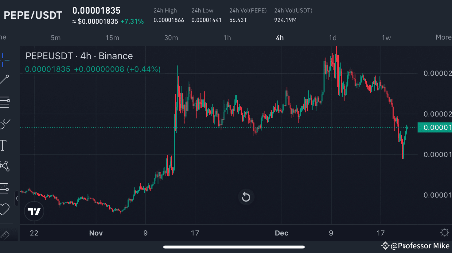 Wie viel könnte Ihre 100-Dollar-Investition in $PEPE-Münzen bis Februar 2025 wert sein?