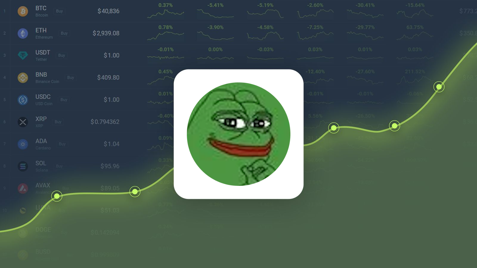 2024년 PEPE 가격 예측: PEPE가 12월 26일까지 $0.000025까지 상승할까요?