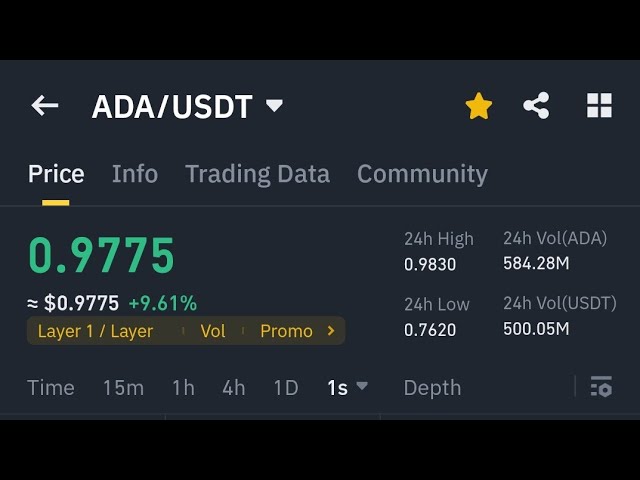 Neuer Bast-Coin-Handel an der Binance-Börse für den ADA/USDT-Handel (GlObAl US) 😎🤩🥶