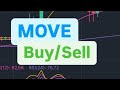 MOVE 코인 가격 예측 | MOVE 암호화폐 가격 분석 | MOVE 코인 가격 목표 | 암호화폐 이동