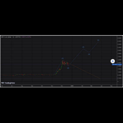 L'effondrement des prix XRP met fin à la deuxième vague baissière, l'analyste crypto TradinSides révèle des facteurs qui pourraient conduire la vague 3 à un mouvement impulsif à la hausse