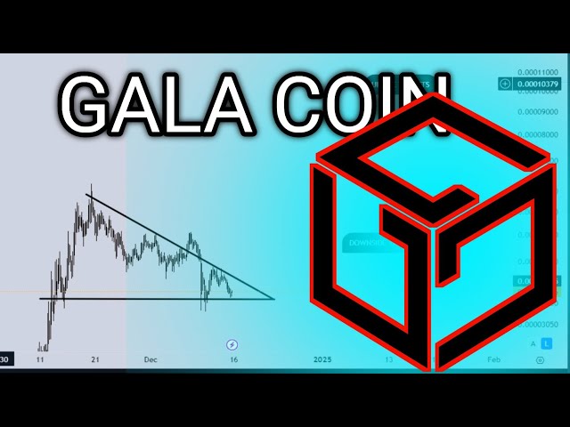 GALA-Preisvorhersage | Technische Analyse der Gala-Münze | Gala neueste Nachrichten 22. Dez