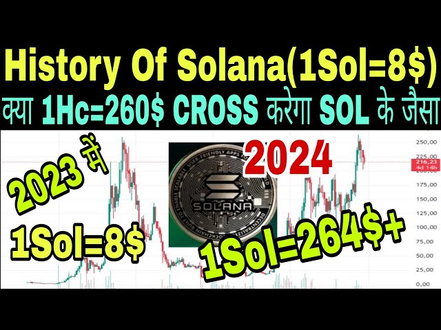 Wird 1Hc=260$➕➕CROSS bis 2025❓Wie SOL TOKEN im Jahr 2023=8$🔥1SOL=264$➕ im Jahr 2024 #metaforce