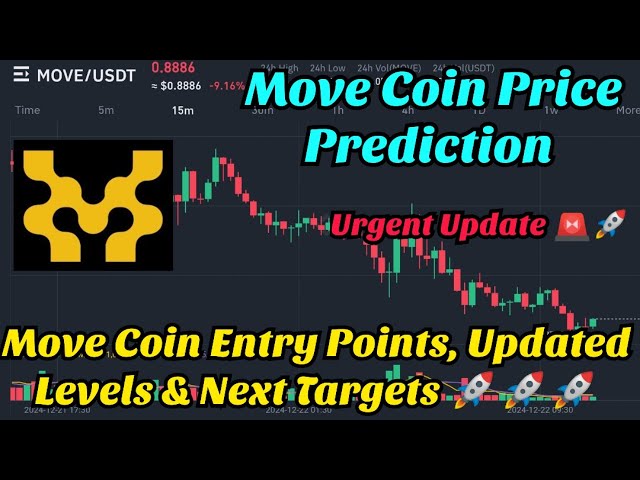 move Price Prediction | move coin price prediction | movement coin price prediction | move binance