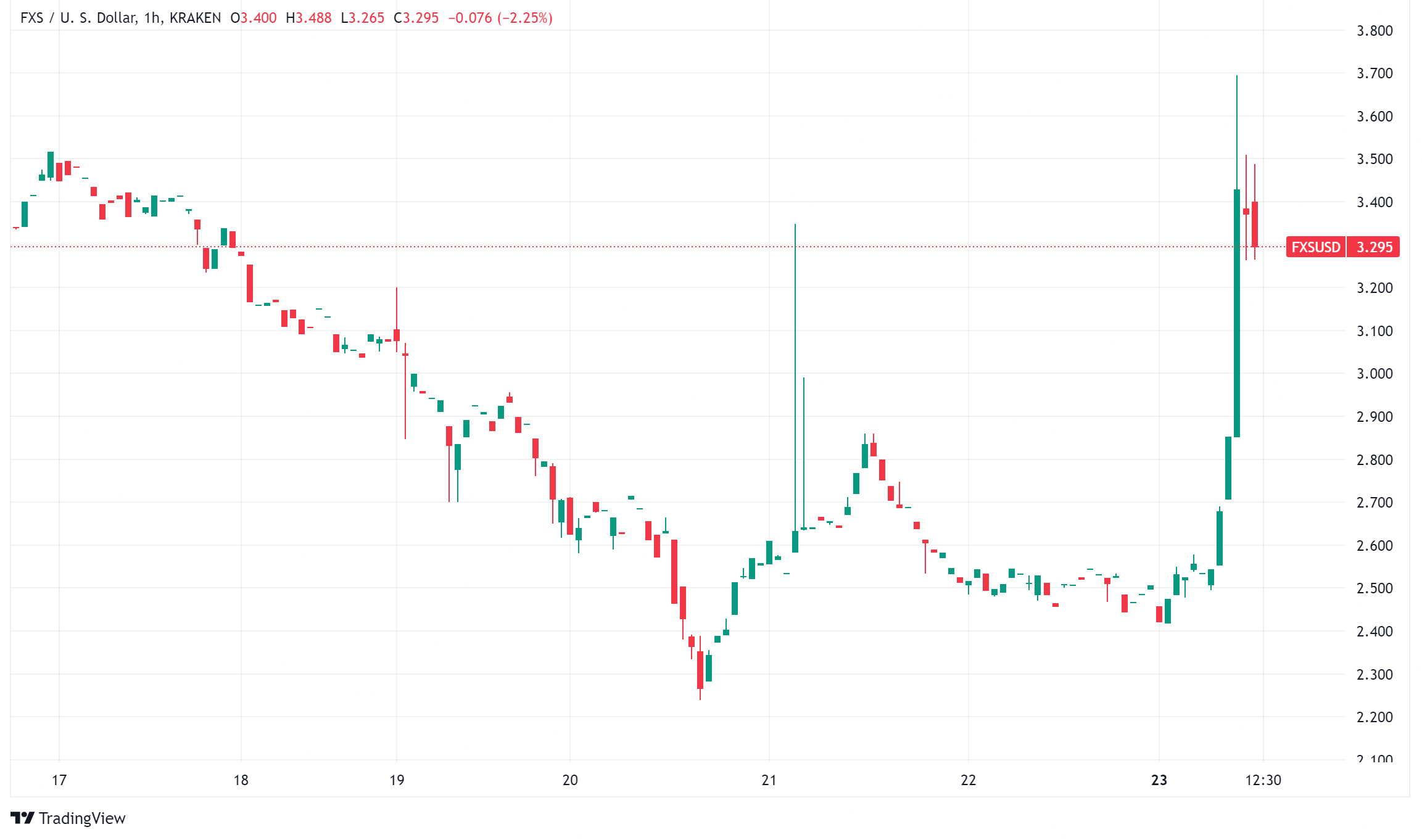 在竞争日益激烈的情况下，贝莱德的 BUIDL 基金进军稳定币市场