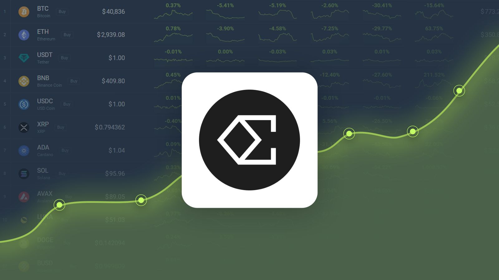 ENA價格預測：未來5天ENA預計上漲31.42%