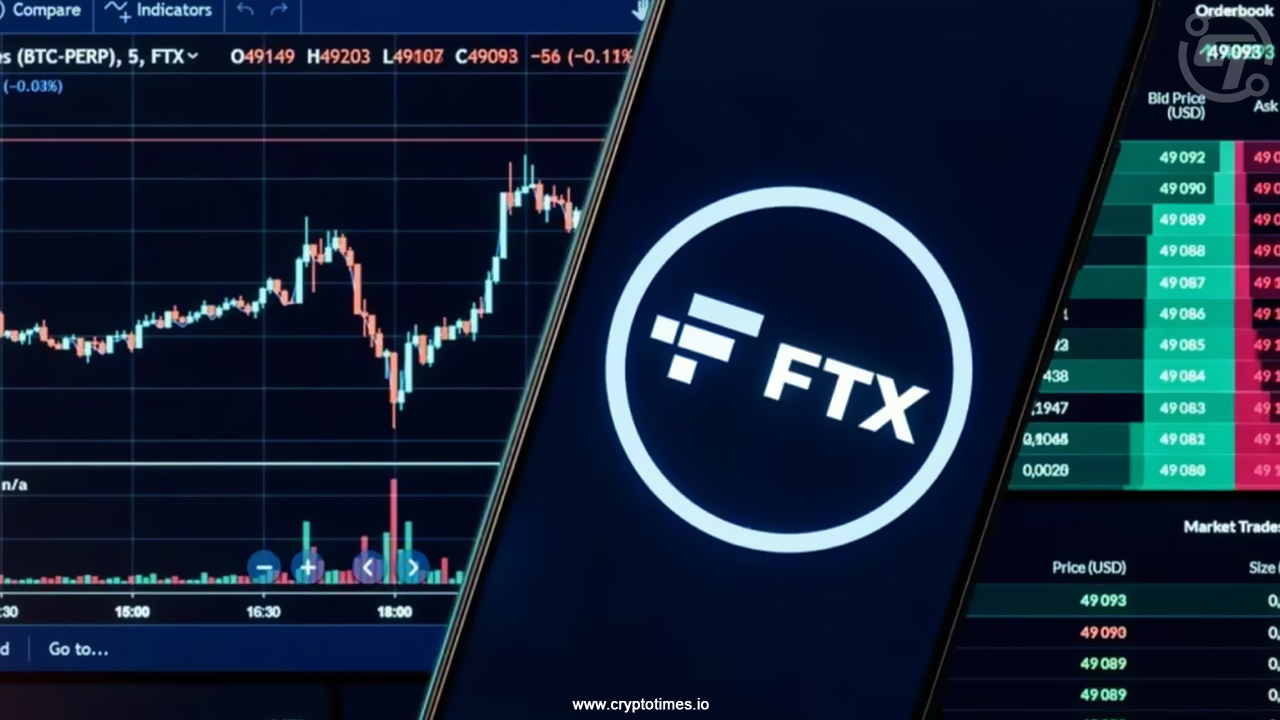 FTT Token (FTT) jumped 15% after it emerged that FTX will begin paying creditors and customers in early 2025