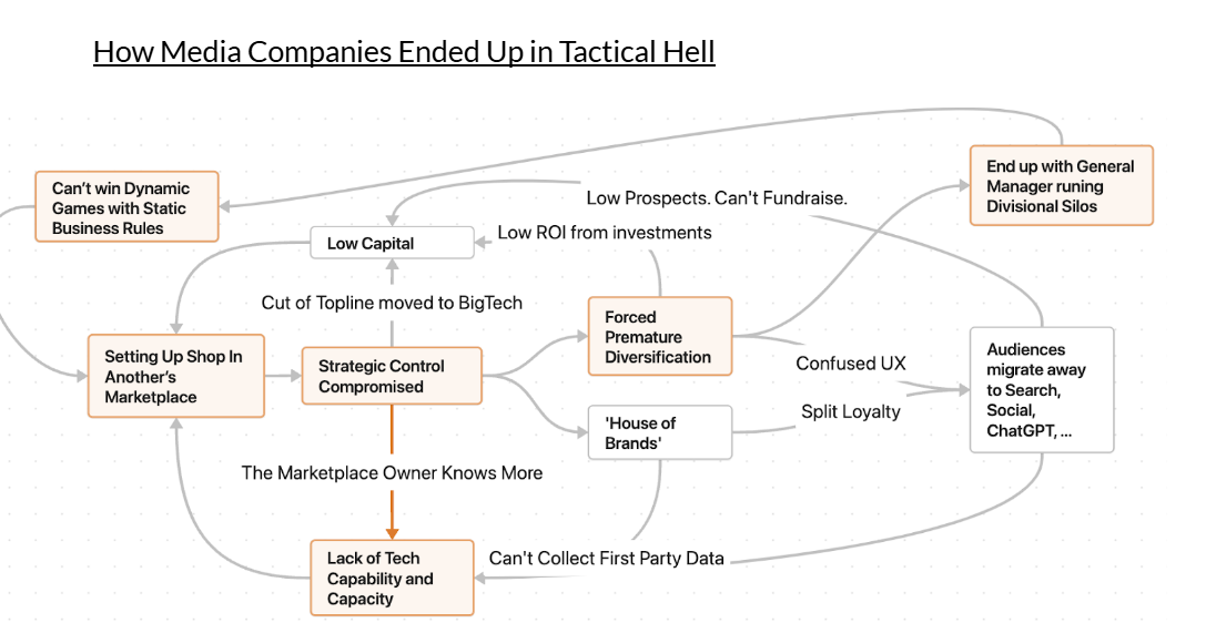 The media business is stuck in a wicked problem