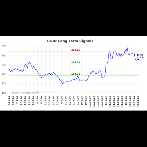 Comment échanger (COIN)