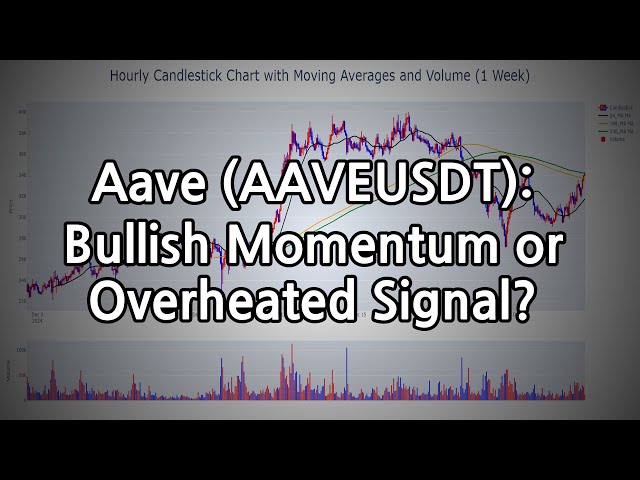 Aave (AAVEUSDT): Bullish Momentum or Overheated Signal?