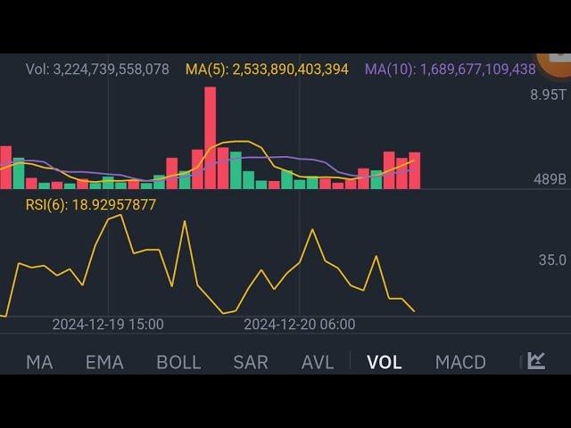 Bast New Coin For The Trading Binance Exchange PEPE/USDT New Video 2024 ( Trading Wala )🫣😱😲🧐🤯🤩