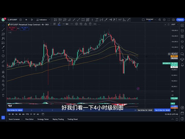 比特币4小时级别机会，马上开干！#大饼走势分析 12月23日 #btc #以太坊 #eth #投资 #数字货币 #技术分析 #比特币 #合约 #比特币