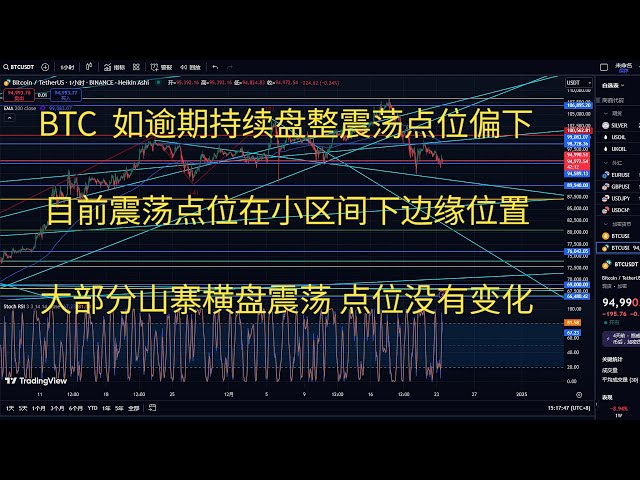 比特幣今日行情btc策略走勢分析BTC如逾期持續盤整震盪點位偏下目前震盪點位在小區間下邊緣位置大部分山寨橫盤震盪點位沒有變化