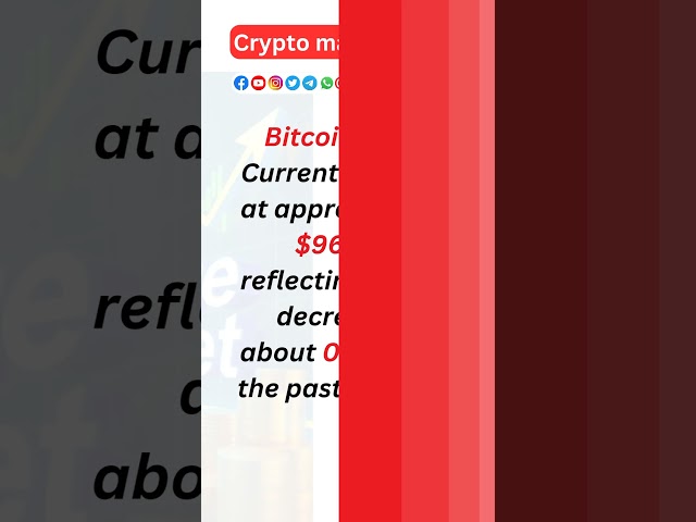 Ethereum (ETH) Bitcoin (BTC) Tether (USDT)XRP (XRP)Solana (SOL) USD Coin (USDC)Dogecoin (DOGE)