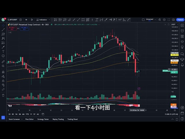 Big pie trend analysis on December 20#btc #Ethereum#eth #investment#digital currency#technical analysis#bitcoin#contract#bitcoin