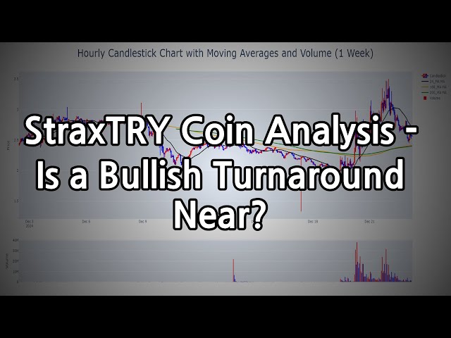 StraxTRY Coin Analysis - Is a Bullish Turnaround Near?